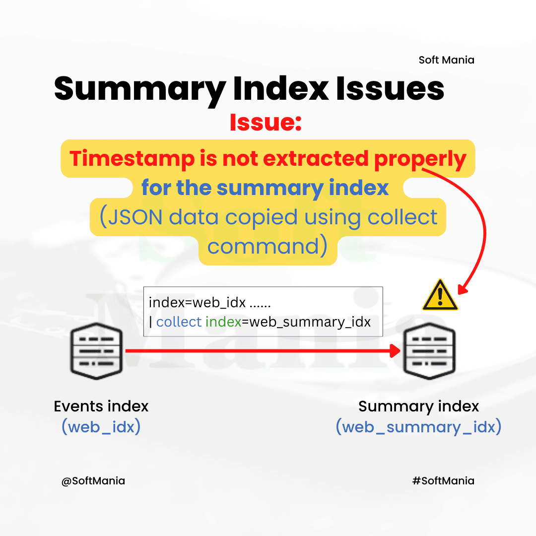 Summary Index Issues - Splunk Enterprise Troubleshooting Use Case - 22
